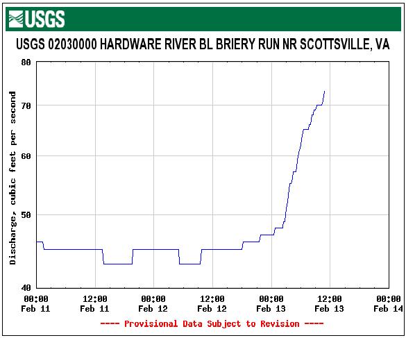 Hardware River - Rising, Rising, Rising!.JPG